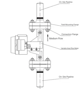 construction of variable area flowmeter