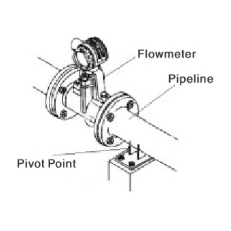 turbine flowmeter installation well dh500